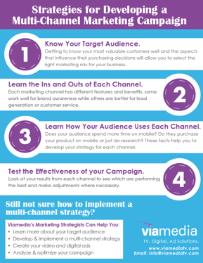 multi-channel checklist